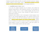 write tech blogs weekly